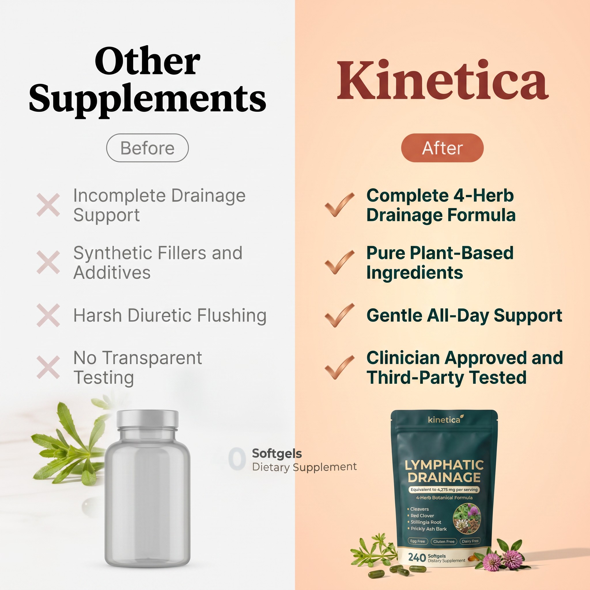 Kinetica Lymphatic Drainage Soft-Gels Pouch
