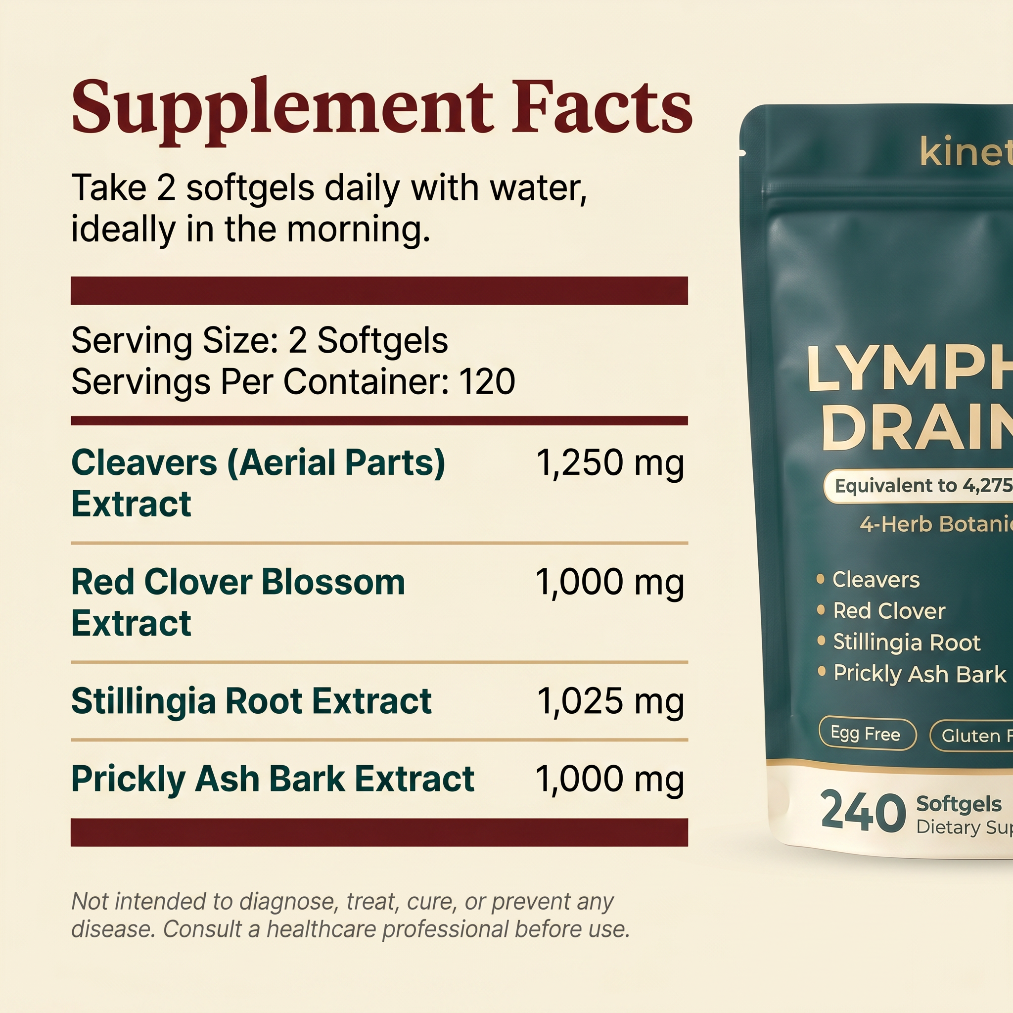 Kinetica Lymphatic Drainage Soft-Gels Pouch