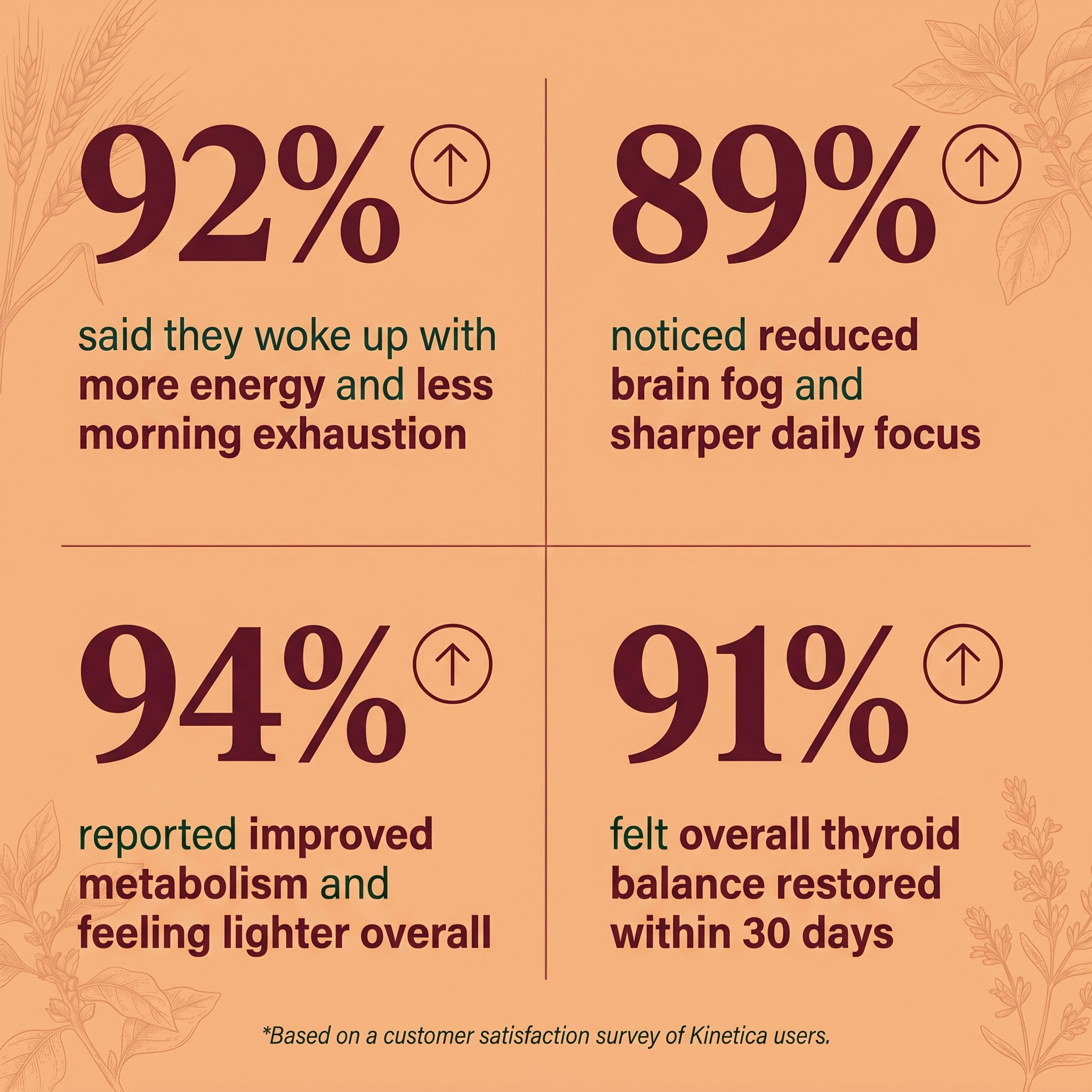 Kinetica Premium Thyroid Support Liquid Drops