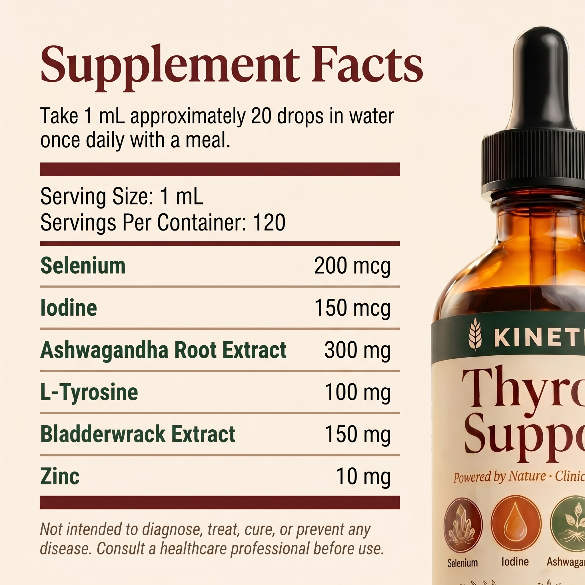 Kinetica Premium Thyroid Support Liquid Drops