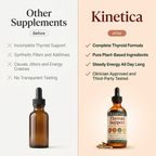 Kinetica Premium Thyroid Support Liquid Drops